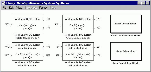 Nonlinear Systems Synthesis
