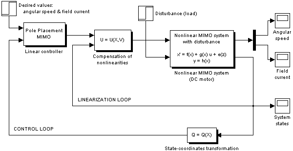 Simulink scheme