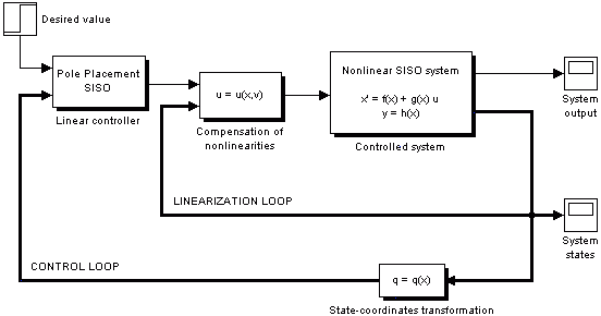 Simulink scheme