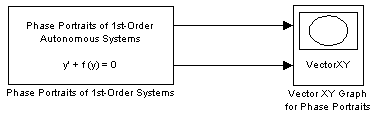 Simulink simulation scheme