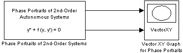 Simulink simulation scheme