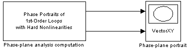 Simulink scheme